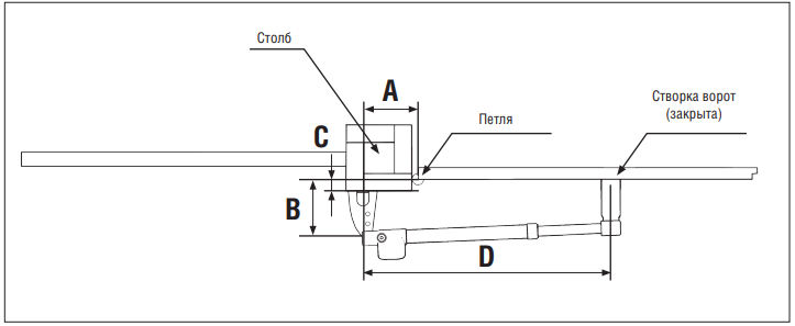 Комплект автоматики для распашных ворот SWING-4000 до 800 кг + 2 пульта 3